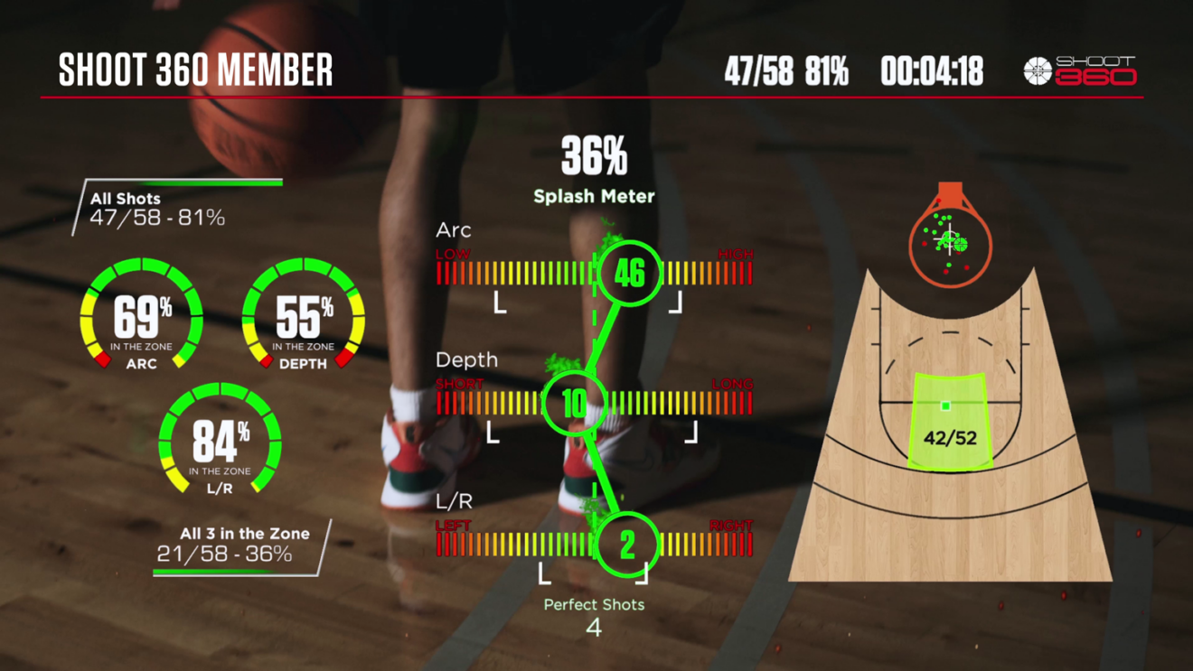 A basketball player dribbles on a court, surrounded by on-screen shooting stats, accuracy percentages, splash meter, arc, and shot chart data, with a digital timer shown in the top right corner.